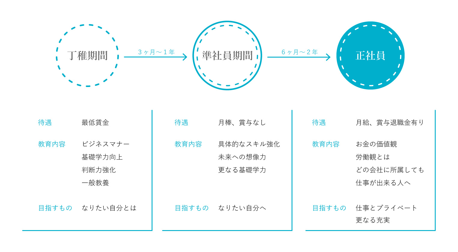 ロードマップ